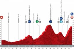 ブエルタ・ア・エスパーニャ2021
