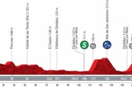 ブエルタ・ア・エスパーニャ2021