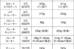 R9200コンポーネント一覧表