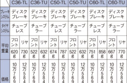 デュラエースR9200シリーズディスクブレーキホイール一覧