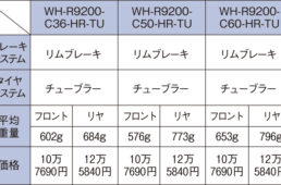 デュラエースR9200リムブレーキホイール一覧