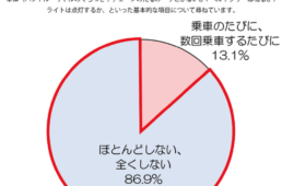 au損保の自転車点検・整備に関する調査