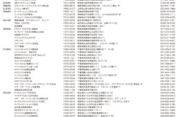 SBAA PLUSコロナ感染予防対策講習済ショップリスト