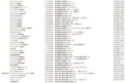 SBAA PLUSコロナ感染予防対策講習済ショップリスト