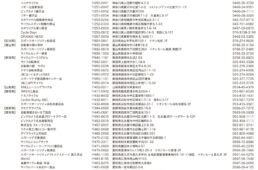 SBAA PLUSコロナ感染予防対策講習済ショップリスト