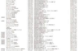 SBAA PLUSコロナ感染予防対策講習済ショップリスト