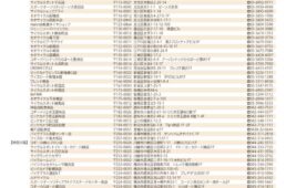 SBAA PLUSコロナ感染予防対策講習済ショップリスト