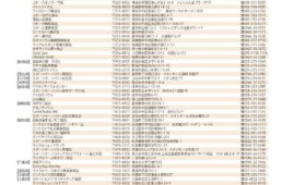 SBAA PLUSコロナ感染予防対策講習済ショップリスト