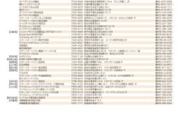 SBAA PLUSコロナ感染予防対策講習済ショップリスト