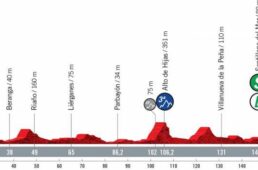 ブエルタ・ア・エスパーニャ