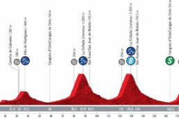 ブエルタ・ア・エスパーニャ