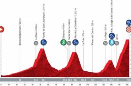 ブエルタ・ア・エスパーニャ2021