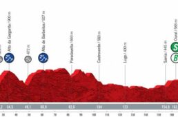 ブエルタ・ア・エスパーニャ2021第19ステージ