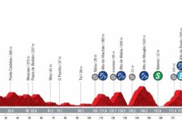 ブエルタ・ア・エスパーニャ2021