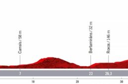 ブエルタ・ア・エスパーニャ2021