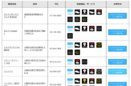 メール来店予約対応SSC