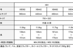 ブリヂストンの新型クロスバイク「XB1」