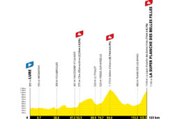 ツール・ド・フランス2022