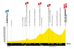 ツール・ド・フランス2022コース