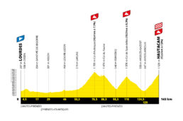 ツール・ド・フランス2022コース