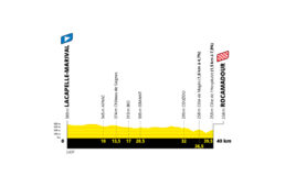 ツール・ド・フランス2022コース