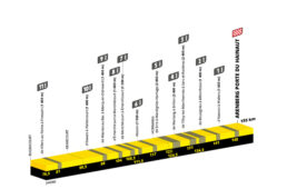 ツール・ド・フランス2022コース