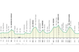 ロンバルディア