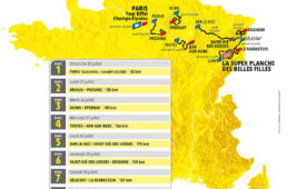 ツール・ド・フランス2022