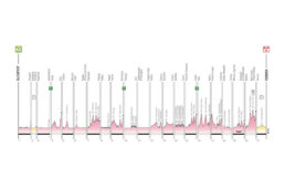 ジロ・デ・イタリア2022コース発表