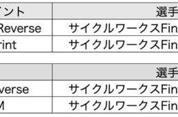 各区間賞は遠藤店長が全て獲得する結果となった