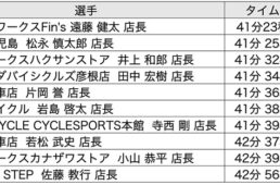 残り200mから遠藤選手と松永選手のスプリント勝負が始まり、遠藤選手が先着でゴールした