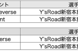 ポイント賞：植竹選手が他選手を寄せ付けない走りを見せ、区間賞も全て獲得する結果である