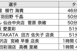 リザルト：日本チャンピオンである植竹選手が独走をする展開となった