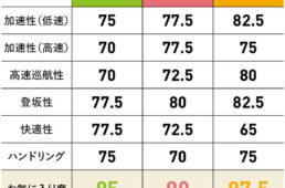 36ディスクのスコア