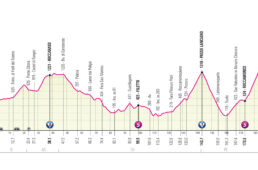 ジロ・デ・イタリア2022コース発表