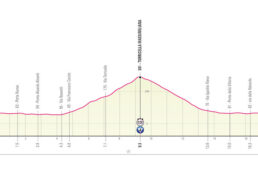 ジロ・デ・イタリア2022コース発表