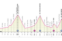 ジロ・デ・イタリア2022コース発表