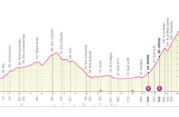 ジロ・デ・イタリア2022コース発表