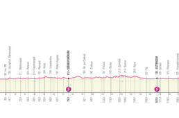 2022ジロ・デ・イタリアは中欧ハンガリーで開幕