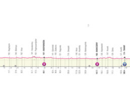 2022ジロ・デ・イタリアは中欧ハンガリーで開幕