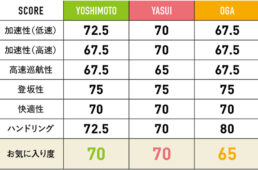 WH-R9270-C36のスコア