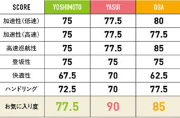 WH-R9270-C50のスコア