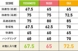 WH-R9270-C60のスコア