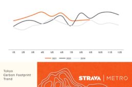 東京のCO2排出量