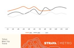 東京のアクティブトランスポート
