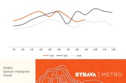 大阪のCO2排出量