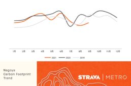 名古屋のCO2排出量