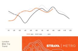 ロンドンのアクティブトランスポート