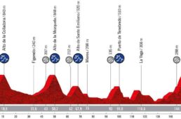 ブエルタ・ア・エスパーニャ2022のコース発表