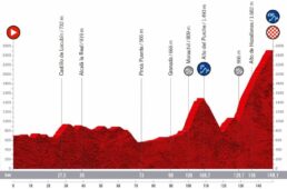ブエルタ・ア・エスパーニャ2022のコース発表